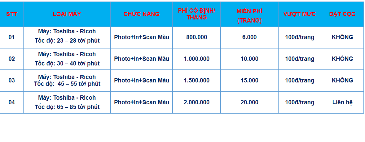 Bảng giá cho thuê máy Photocopy trắng đen - Máy Photocopy Lê Nguyên - Công Ty TNHH Thương Mại Dịch Vụ Thiết Bị Văn Phòng Lê Nguyên